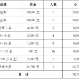2021年“舒简”杯陕西省斯诺克排名赛赛事概况